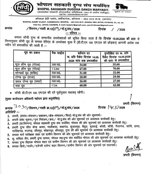 Sanchi Milk Price List