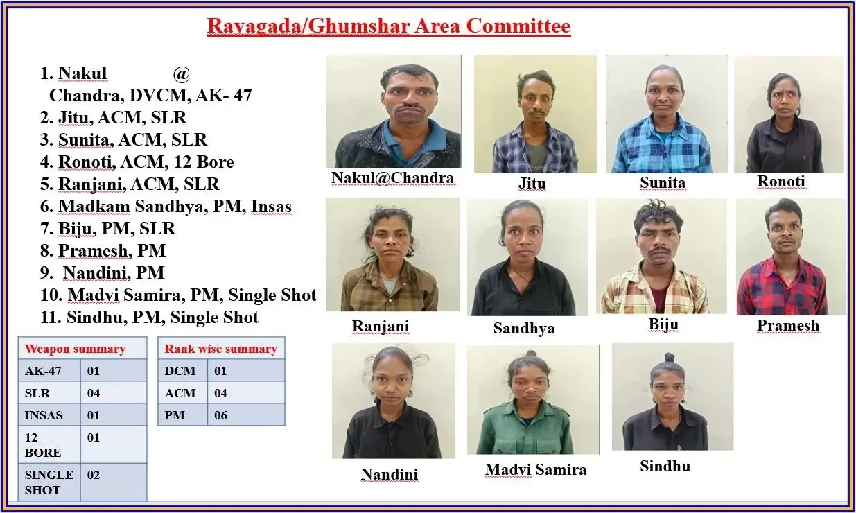 Uploaded media