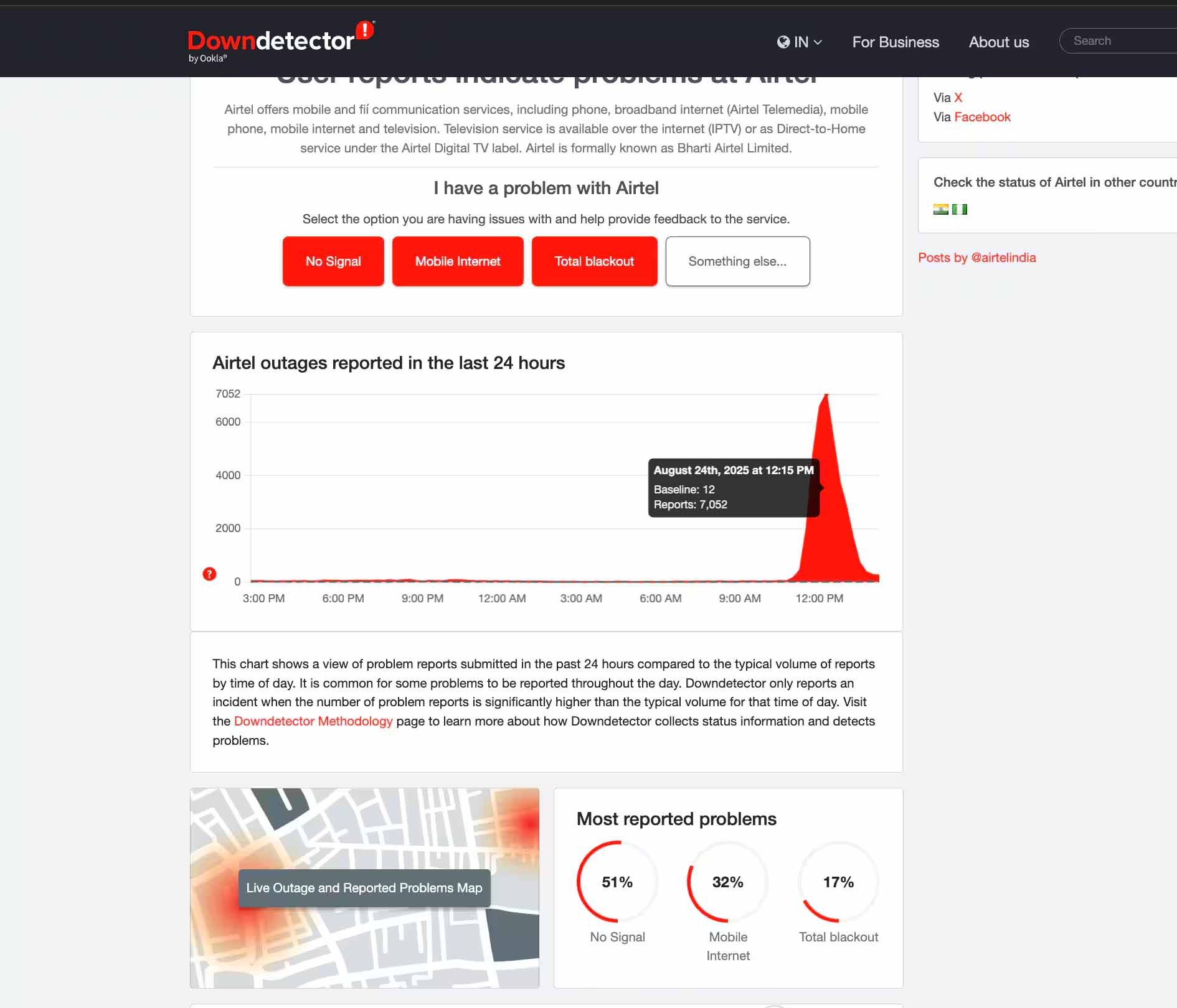 Uploaded media