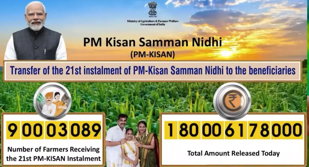 पीएम मोदी ने किसान सम्मान निधि की 21वीं किस्त जारी की, 9 करोड़ किसानों को मिला लाभ