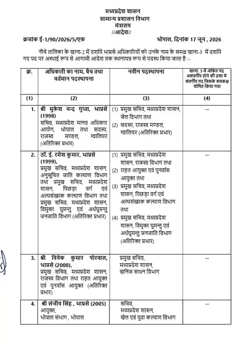 MP IAS Transfer List
