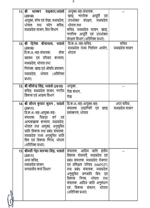 MP-IAS-Transfer-List.