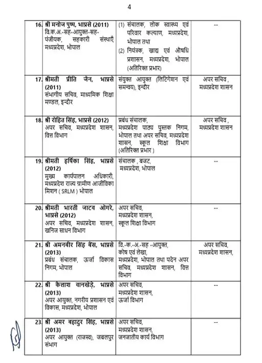MP-IAS-Transfer-List