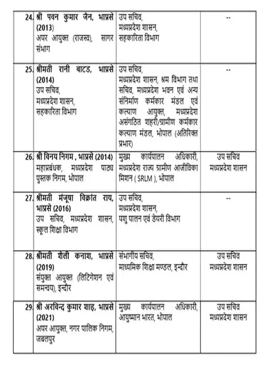 MP-IAS-Transfer-List