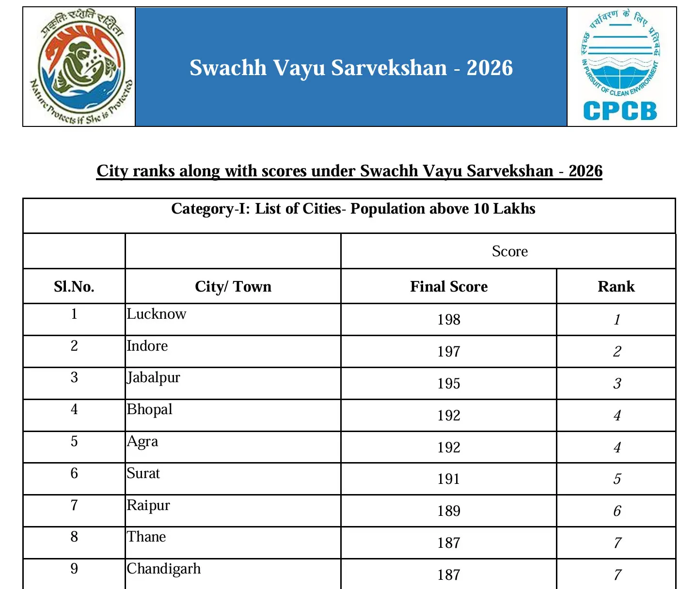 Swachh-Vayu-Sarvekshan-