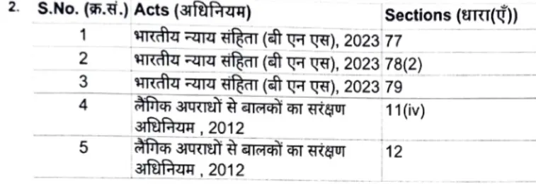 नाबालिग छात्रा का नहाते समय वीडियो बनाने का आरोप, पुलिस ने एक घंटे में आरोपी को किया गिरफ्तार