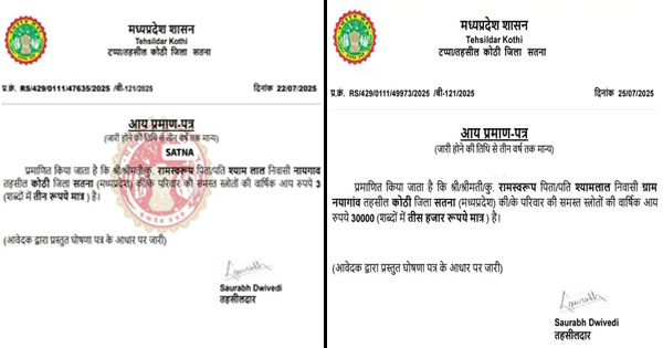 सतना में भारत का सबसे गरीब इंसान! सालाना आय मात्र 3 रुपए, सोशल मीडिया पर वायरल हुआ सर्टिफिकेट, प्रशासन ने ‘त्रुटि’ बता जारी किया नया प्रमाणपत्र