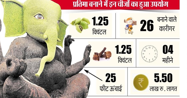 गणेशोत्सव पर आज महाकालेश्वर मंदिर के बाहर बिराजेंगे लौंग-इलायची से बने 25 फीट ऊंचे विध्नहर्ता श्री गणेश
