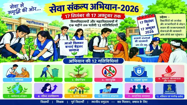 ‘सेवा’ के रंग में रंगेंगे एमपी के कॉलेज, छात्रों के साथ समुदाय भी निभाएगा भागीदारी