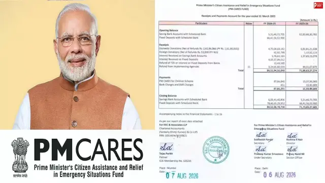 PM CARES Fund में एक साल में 1,279 करोड़ की बढ़ोतरी! 8,452 करोड़ पहुंचा कुल कॉर्पस, नई ऑडिट रिपोर्ट में सामने आया पूरा हिसाब