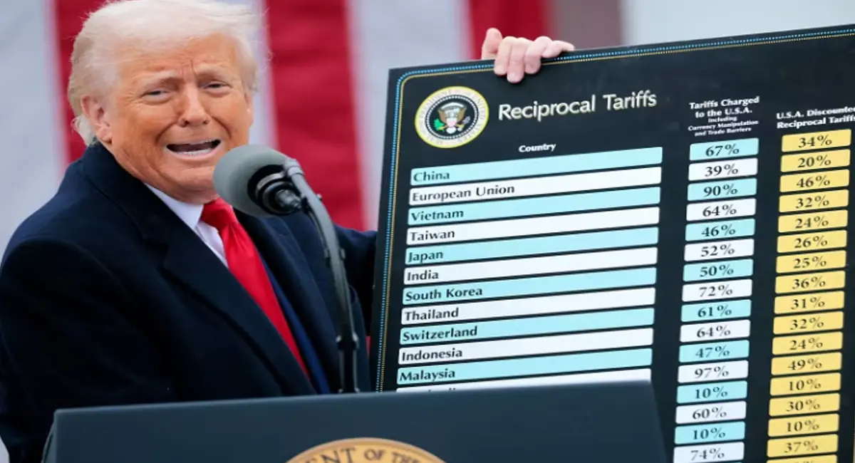 अमेरिकी सुप्रीम का फैसला भी बेअसर, ग्लोबल टैरिफ 5% बढ़ाकर 15 प्रतिशत किया