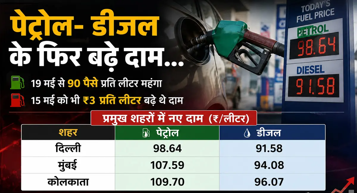 एक हफ्ते में दूसरी बार बढ़े पेट्रोल-डीजल के दाम, दिल्ली में पेट्रोल 98.64 और डीजल 91.58 रुपए प्रति लीटर हुआ - Image 5